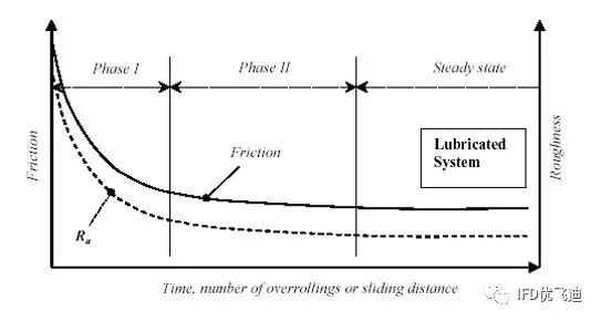 Marc磨损分析解决方案的图4